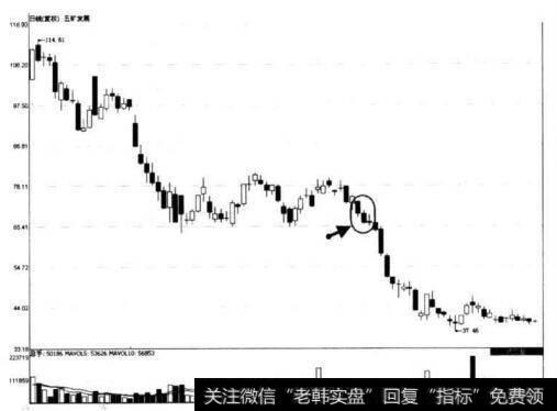 图7-26 五矿发展连续小幅下跌三日形态示意图