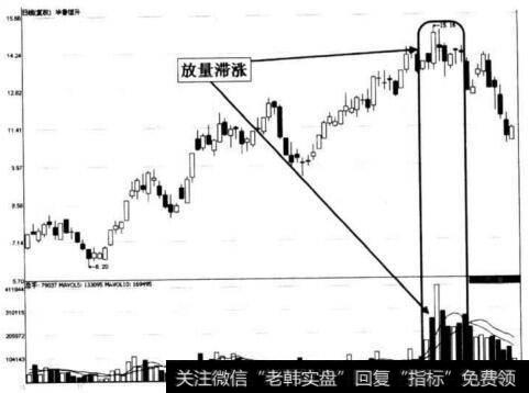 图8-16 华鲁恒升上升途中放量滞涨形态示意图