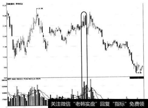 图8-17 荣华实业放量滞涨走势图