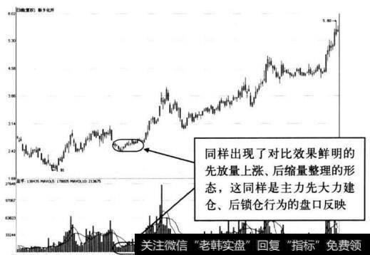 图8-23 新乡化纤低位区缩量整理形态示意图