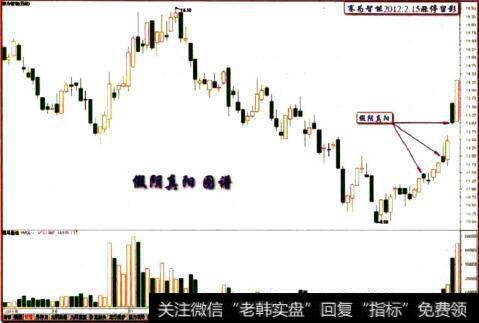 赛为智能2012.2.15日假阴真阳涨停留影