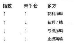 投资者如何从价差和未平仓量分析股指期货?
