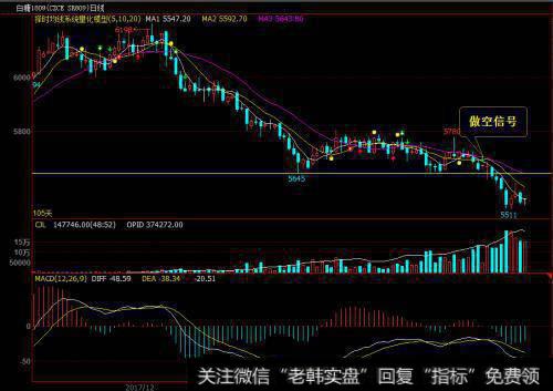 什么是单日或双日大涨或大跌走势中的巨量闪现？