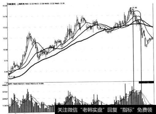 图8-33 上海机电高位滞涨区放量跌破中期均线示意图