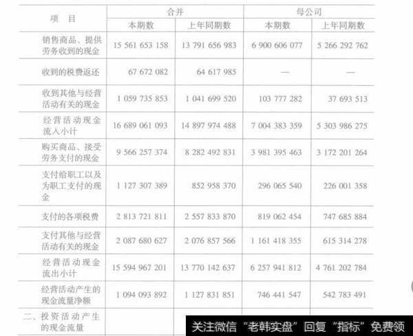 青岛啤酒股份有限公司的现金流量表分析有哪些？