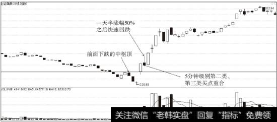 <a href='/yangdelong/290035.html'>上证指数</a>日K线缺口引发的上涨分析图