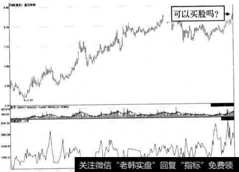 图8-48 莲花味精上升途中盘整区的均笔成交大幅攀升形态示意图