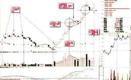 伏击涨停的基础之最精彩的“临界点”
