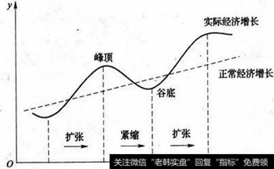 经济波动周期对期货交易有何影响?