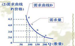 商品供求状况对期货交易有何影响?
