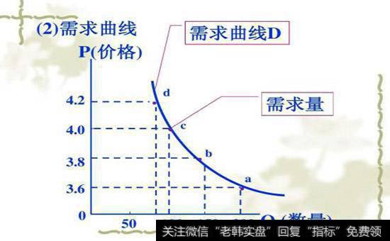 商品供求状况对期货交易有何影响?