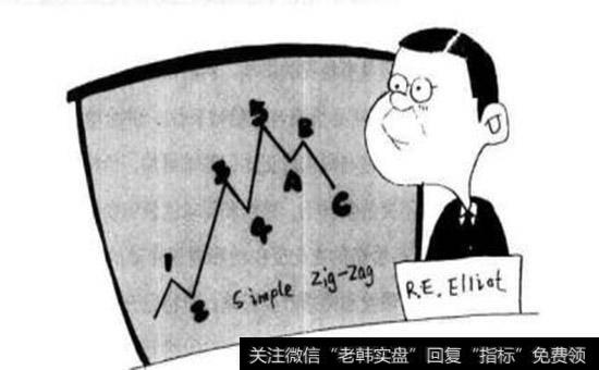 波浪理论的四个基本特点是什么?波浪理论内容的基本要点有哪些?