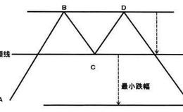 在期货市场中技术分析可以解决哪些方面的问题？技术分析的目的是什么？