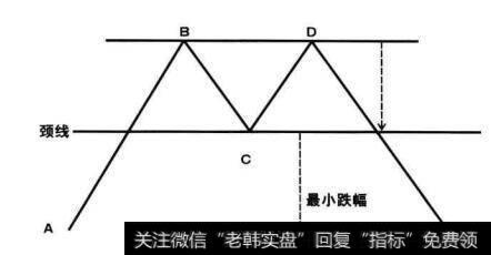 在期货市场中技术分析可以解决哪些方面的问题？技术分析的目的是什么？