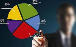 投资组合的作用是什么？