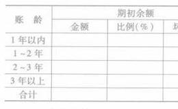 财务报表附注的十三项内容有哪些？ 财务报表附注哪些内容？