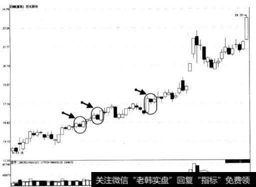 图7-27 巨化股份两阳夹一阴形态示意图