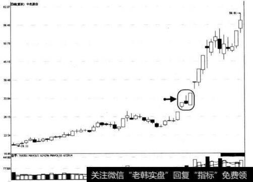 图7-28 中色股份两阳夹一阴形态示意图