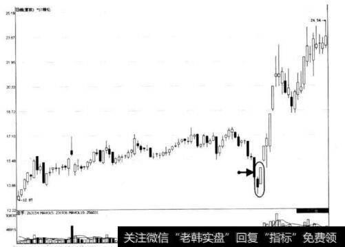 图7-37 ST精伦次日高开穿越形态示意图