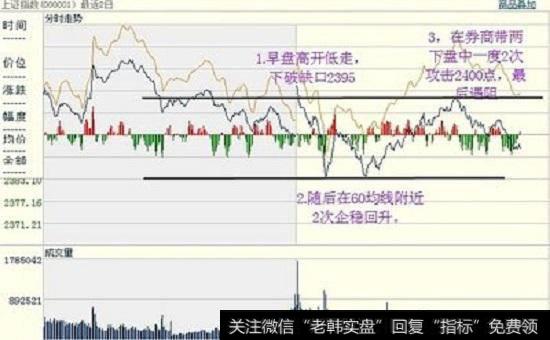 怎样才能谨防“热门股”的操作陷阱？“热门股”是否都是馅饼？