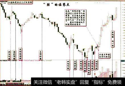 江南红箭2012.2.17日留影