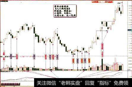 尖峰集团2011.7.22日午盘留影