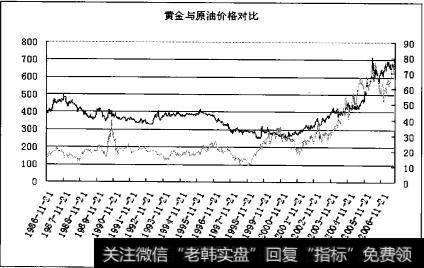 影响黄金供给的因素有什么？