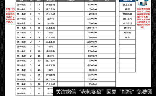 如何阅读财务报表？财务报表怎样阅读？