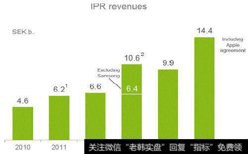 为什么要关注财报中的信息?关注财报中的信息有什么作用?