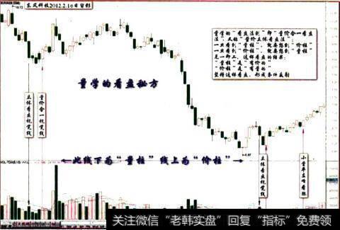 <a href='/xgyw/205564.html'>东风科技</a>2012.2.16日量学的<a href='/scdx/290185.html'>看盘</a>秘方详解