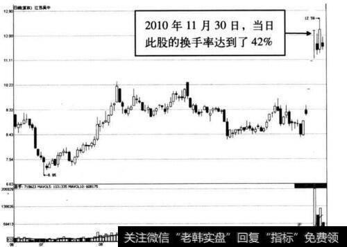 图3-1 江苏吴中高换手率示意图