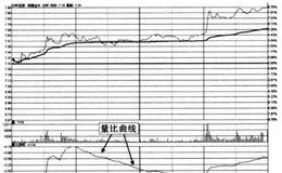 量比与<em>量比曲线</em>的作用是什么？