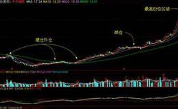 什么是筹码分布？什么是筹码转移？