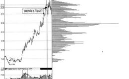 什么是发散形态？怎样利用发散形态？