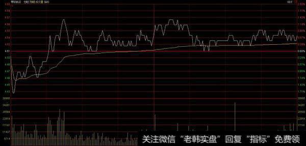 什么是大挂单？大挂单的出现体现了主力的何种意图？