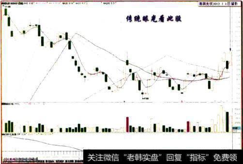 海润光伏2012.7.4日收盘留影