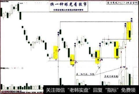 海润光伏2012.7.4日收盘留影