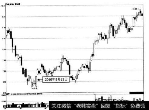 图4-8 葛洲坝在2010年5月21日前后的走势图