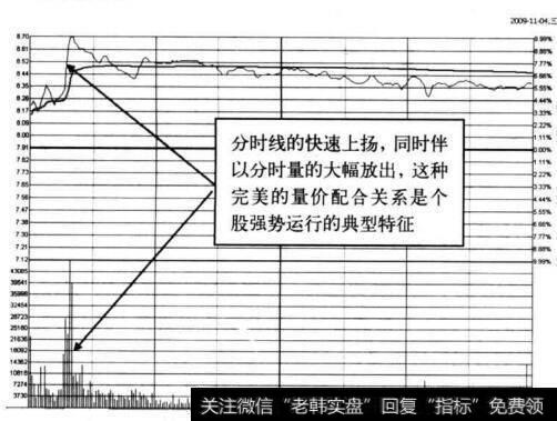 图4-13 <a href='/pankoushizhan/18349.html'>铁龙物流</a>在2009年11月4日的分时图