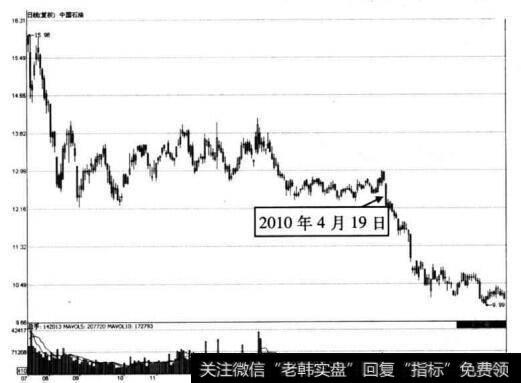 图4-21 中国石油在2010年4月19日前后的走势图