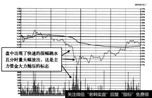 图4-22 <a href='/shangshigongsi/149586.html'>两面针</a>在2010年4月13日的分时图