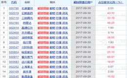 下周一迎9月解禁高峰 中报成绩差的这些股得小心了（名单）