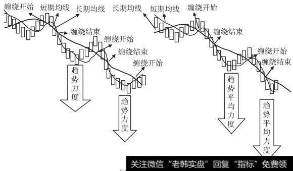 趋势背驰示意图