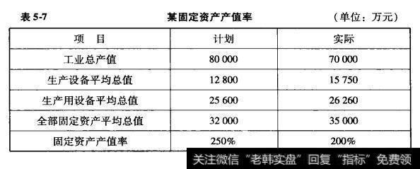 固定资产产值率分析