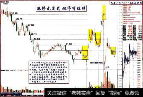 巴安水务2012.7.4日收盘留影