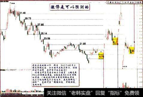 巴安水务2012.7.5日早盘10:25分留影