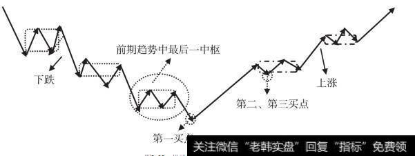 极端行情中的第三类买卖点