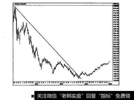 在“9.11”事件发生之后，股市确实下挫了，但下挫的程度并没有像我们之前所预料的那样厉害