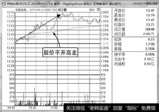 中航机电分时走势图