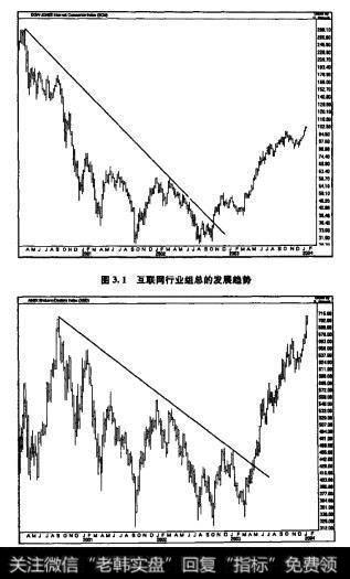 利维摩尔来说，如果在热门行业中，某只股票没有跟着一起上涨，那么这很有可能意味着这只股票本身比较疲软